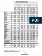 Bitumen Rate 16MAY16 PDF