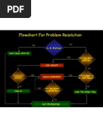 Download problem solving flowchart by simplypenguin SN3204466 doc pdf