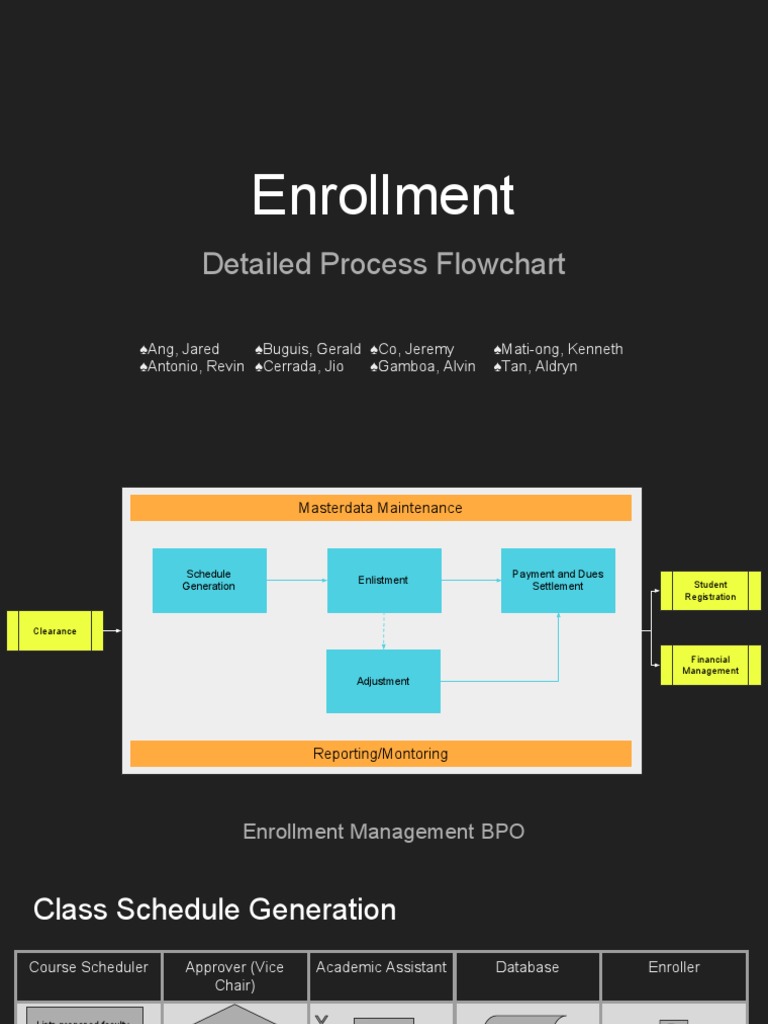 Enrollment: Detailed Process Flowchart | PDF