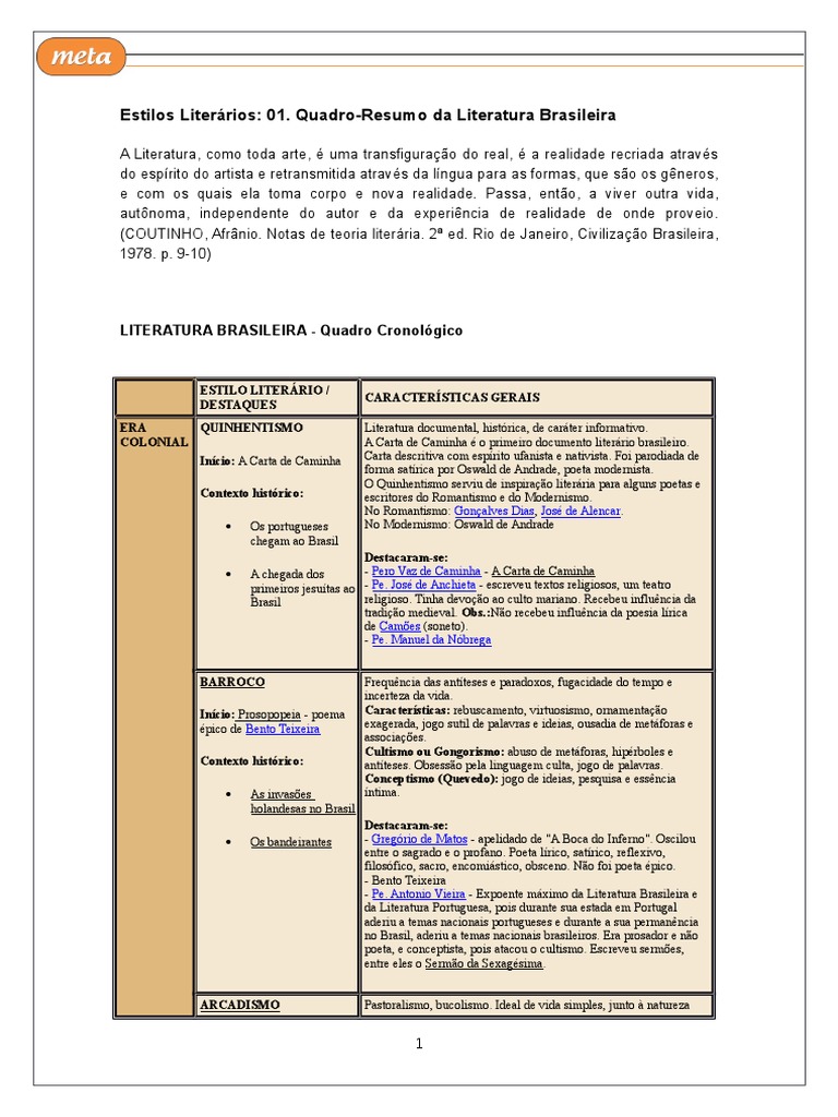 Quadro Resumo Da Literatura Brasileira | PDF | Romantismo | Realismo ...