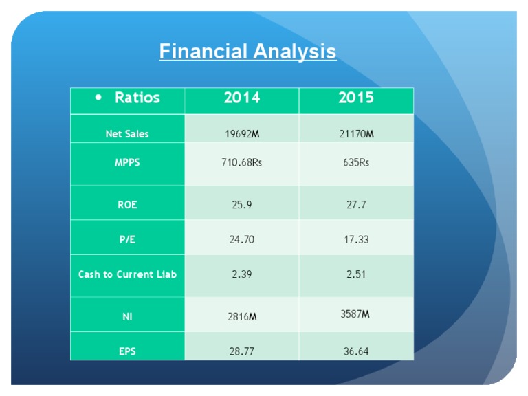 Financial Analysis: Ratios 2014 2015 | PDF | Business | Technology ...