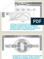 Relación de Los Grupos de Procesos Con Los Grupos Específicos de La Gerencia de Proyectos