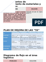 Procedimientos de Mantenimiento de Materiales y de Almacén