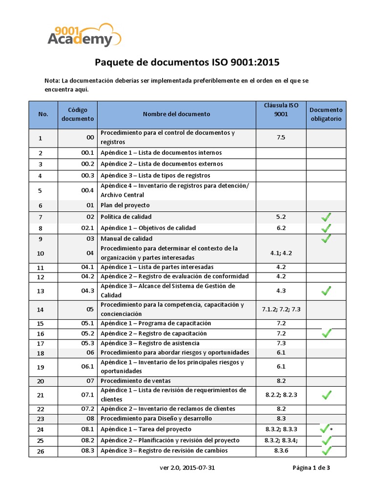 Documentación ISO 9001:2015 Completa | PDF | Ciencia de sistemas ...