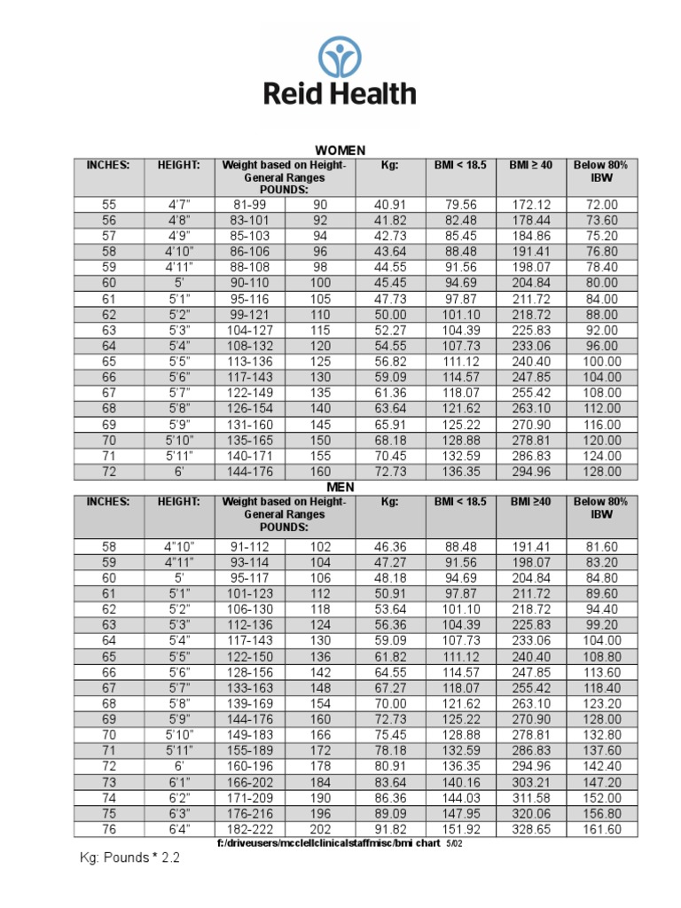 Bmi Form | PDF | Sports & Recreation | Cooking, Food & Wine