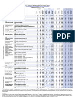 Graduate Employment Rates by Full-time Program- Alberta