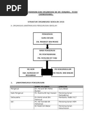 Perak Panduan Pentadbiran Dan Organisasi Sk Sr I Kinjang Pdf