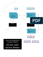 Flow Chart Pengambilan Barang Di Gudang