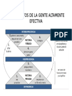 Los 7 Hábitos de La Gente Altamente Efectiva