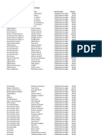 City of Salem Salaries