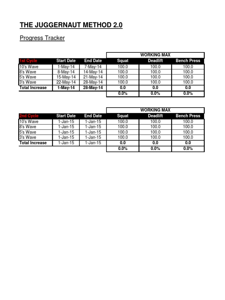 Juggernaut Method 2.0 Training Guide PDF Recreation Sports