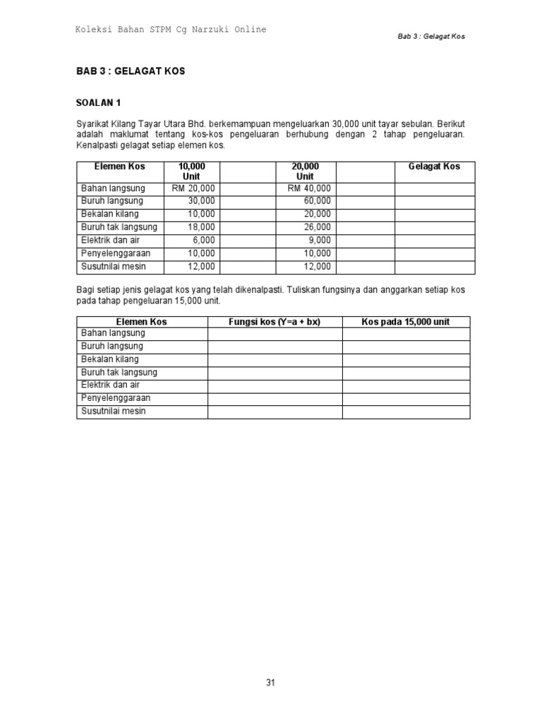 Bab 3 Soalan Tutorial Gelagat Kos PDF | PDF | Pengelolaan Keuangan ...