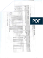 Type 2 Co-Ordination Chart