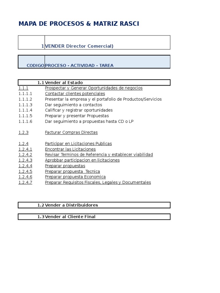 Procesos de Venta y Matriz RASCI | PDF | Business | Economias