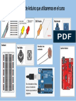 Componentes de Arduino Que Utilizaremos en El Curso