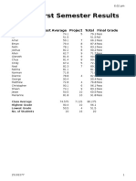 First Semester Results: Student Test Average Project Total Final Grade