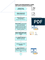 Flowchart Program A-Udik