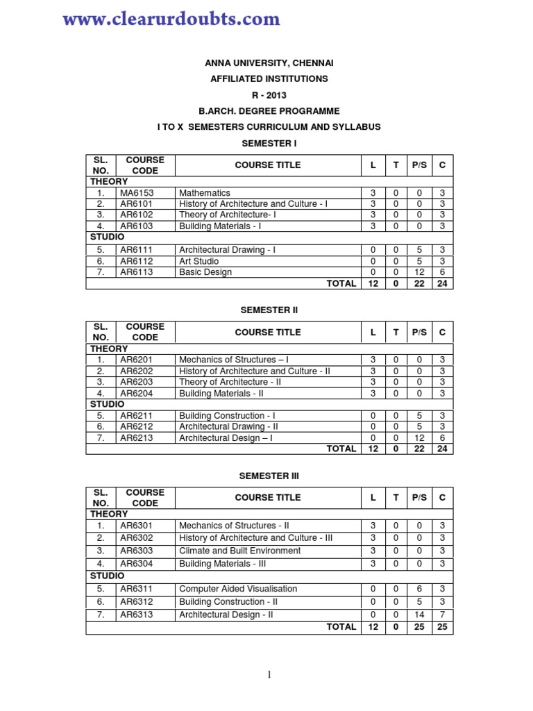 Building Materials Sc Rangwala Pdf