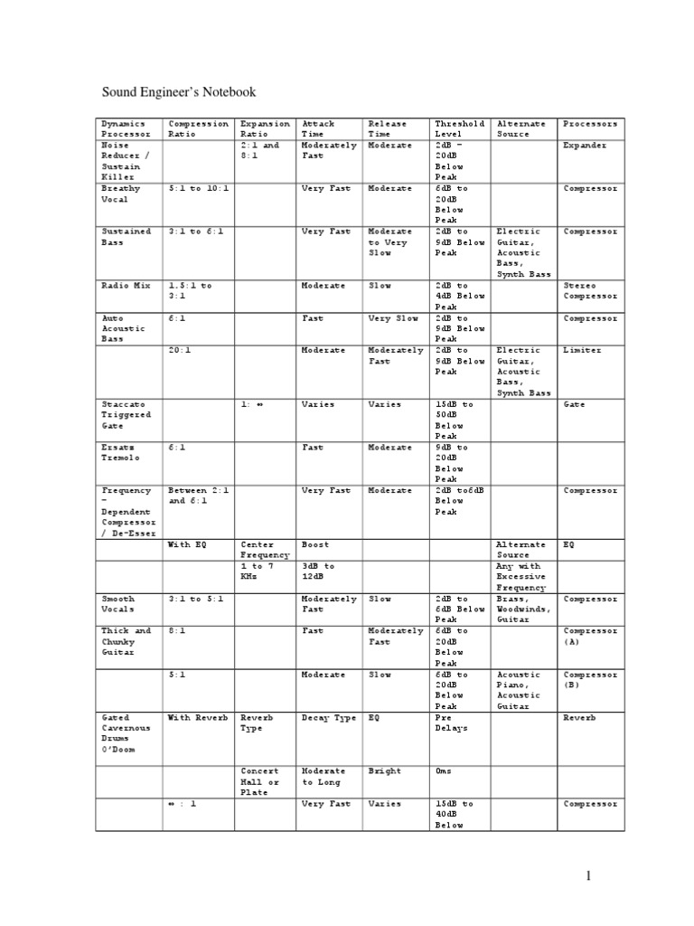 Sound Engineer's Notebook | PDF | Sound Production | Audio Engineering