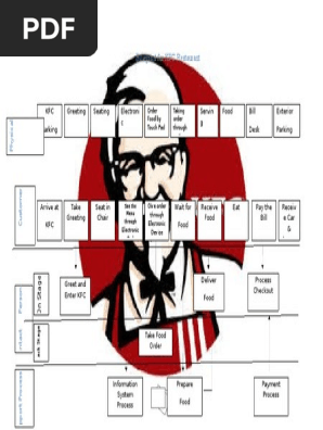 Service Blueprint