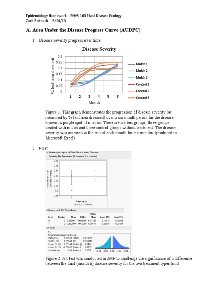 AUDPC Analysis in Plant Disease Ecology | PDF | Statistical ...