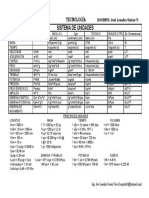 Formulario de Fisica General PDF