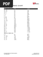 Drill & Thread Chart: Metric Coarse