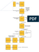 Diagrama de Bloques - Cerveceria