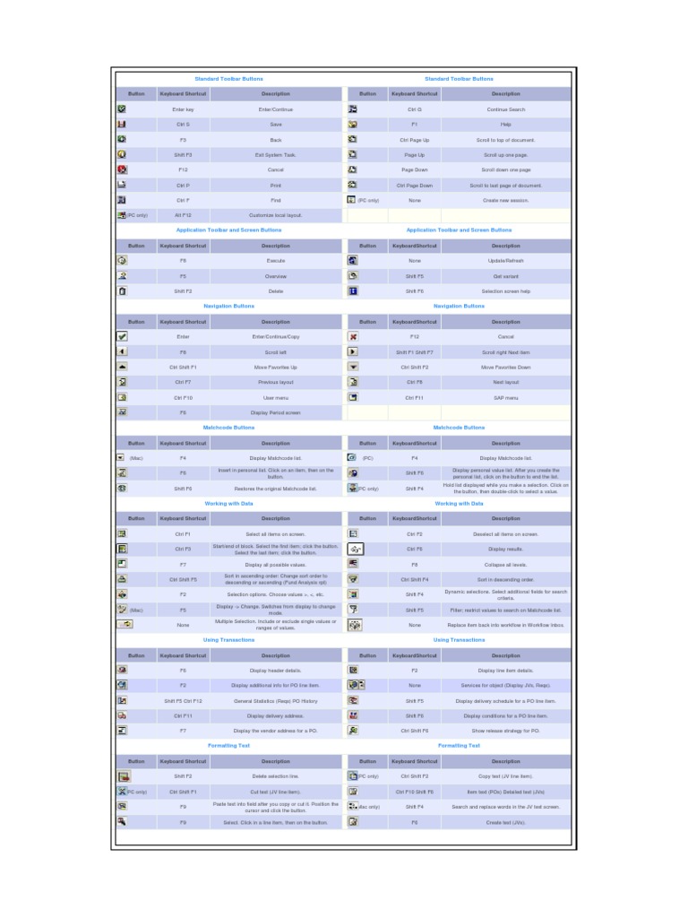 Sap keyboard shortcuts pdf keyboard shortcut control key