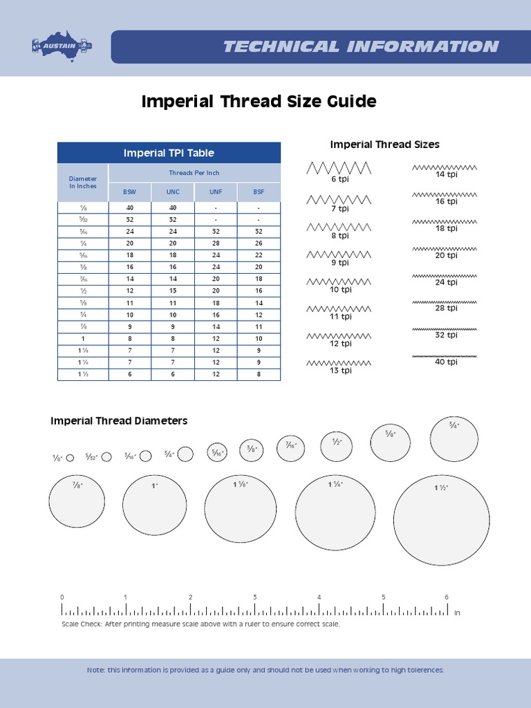Imperial Thread Size Guide Technical Information PDF