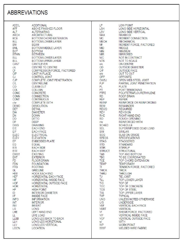 Ont Structural Abbreviations PDF