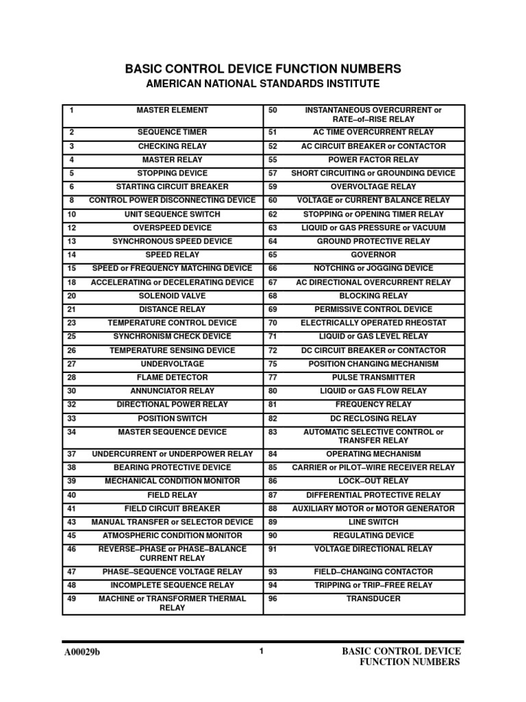 Ansi Numbers A00029b | PDF