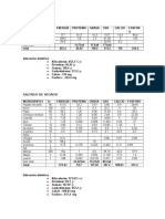 valoracion nutricional de los Menus