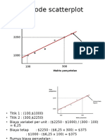 Metode Scatterplot