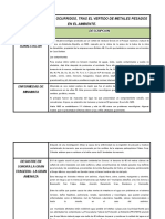 Mayores Accidentes y Tecnicas para Subsanar