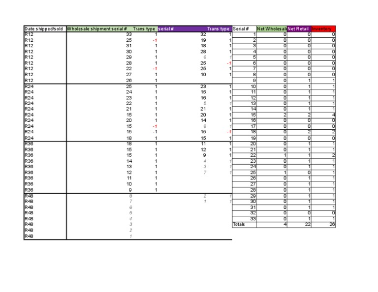 Excel Data Example | PDF