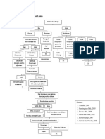 Pathway Ekstraksi Vakum PDF