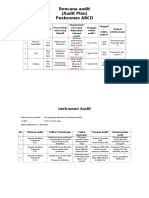 Rencana Audit Internal