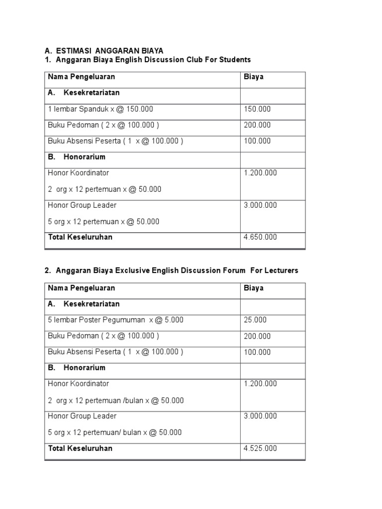 Estimasi Anggaran Biaya