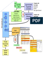 Overview Invoice Verification Workflow