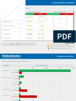 Feisbukómetro Mayo 2010 - Candidatos Presidenciales Perú