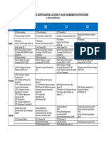 Equivalencias Certificados