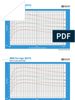 BMI-for-age BOYS: Birth To 2 Years (Percentiles)