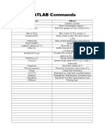 MATLAB Commands: Command Effect