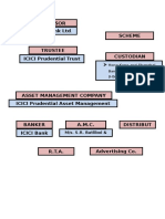 Sponsor ICICI Bank Ltd. Scheme: M/s. S.R. Batliboi & Co. LLP