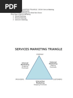 The Services Marketing Triangle