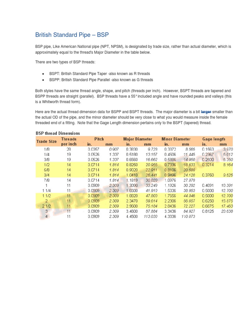 Pipe Thread NPT and BSPT fittings compatibility.pdf Pipe (Fluid