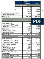 Gst Law Example