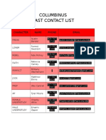 Cast Contact List