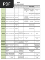 Cuadro de Acabados Areas Comunes